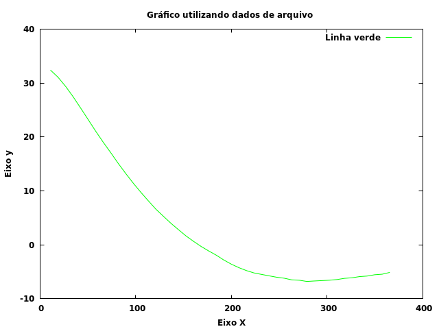 Gnuplot