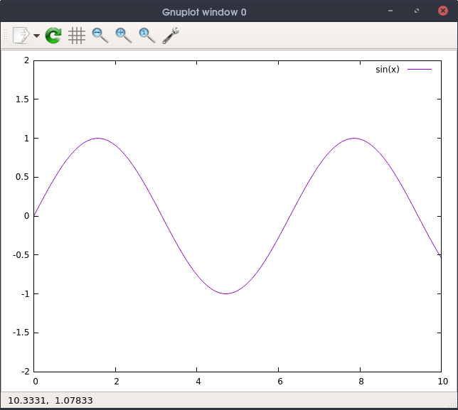 Gnuplot