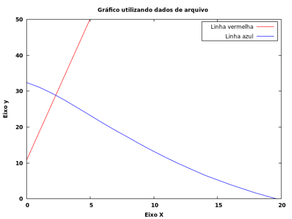 Gnuplot